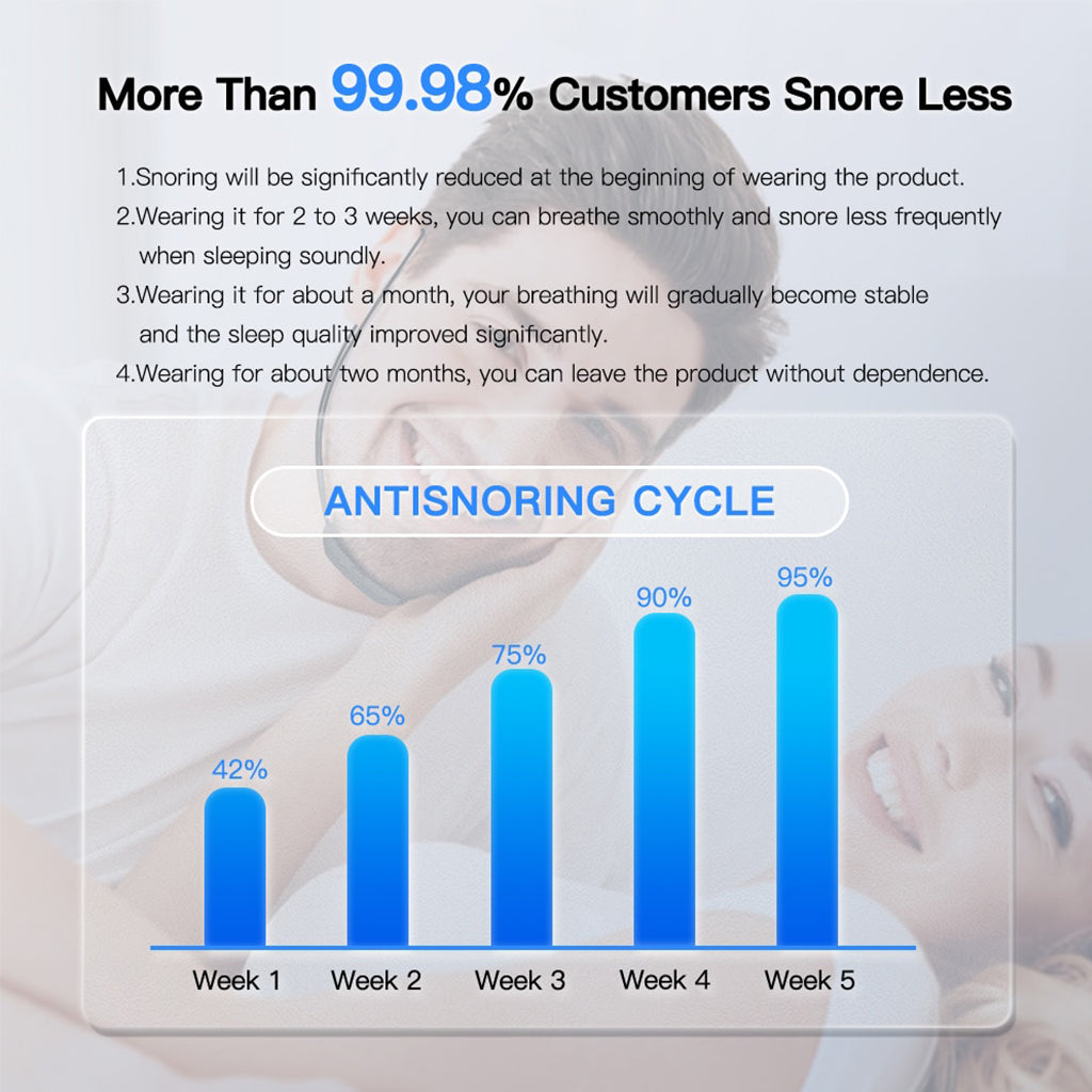 Smart Muscle Tightening & Anti-Snoring Chin Strap Device - For Sleep Apnea